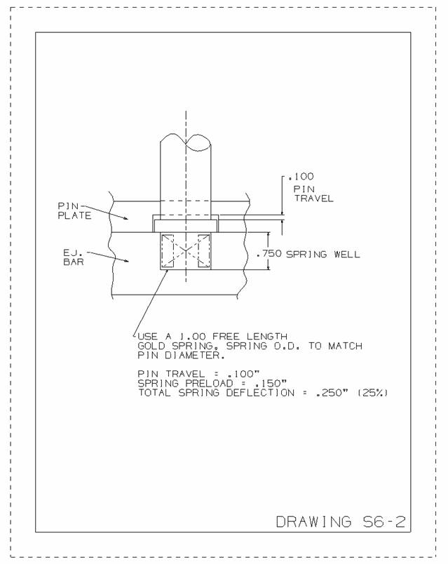 return pin pre loaded